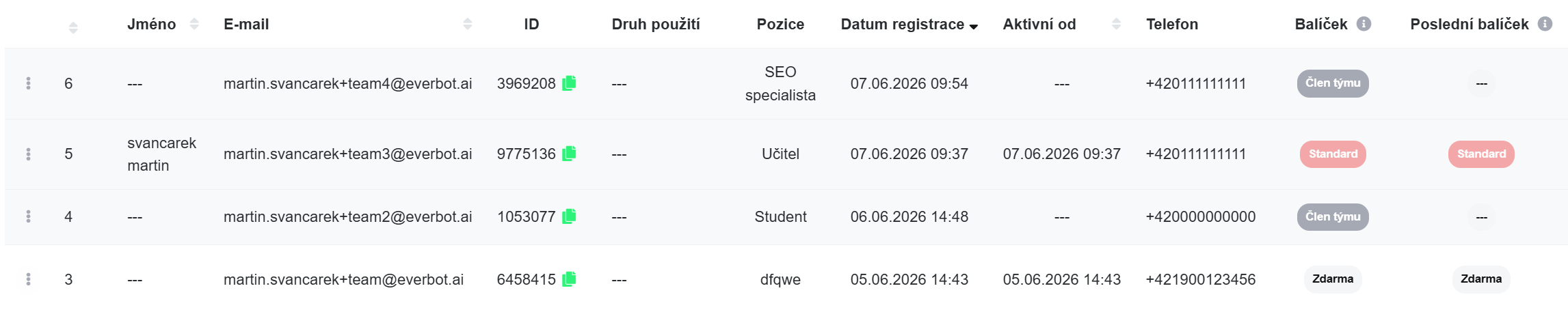 Pohled v adminu - list